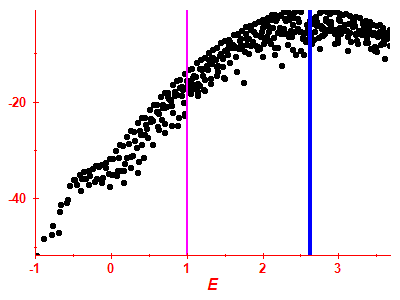 Strength function log